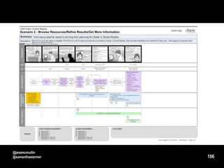 @jessmcmullin
@samanthastarmer   106
 