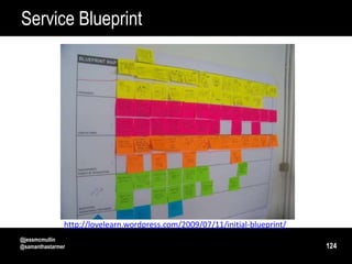 Service Blueprint




               http://lovelearn.wordpress.com/2009/07/11/initial-blueprint/
@jessmcmullin
@samanthastarmer                                                              124
 