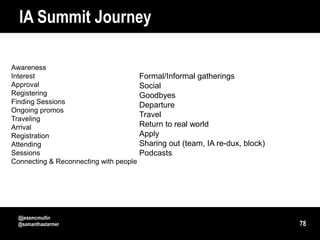 IA Summit Journey

Awareness
Interest                                Formal/Informal gatherings
Approval                                Social
Registering                             Goodbyes
Finding Sessions                        Departure
Ongoing promos
Traveling
                                        Travel
Arrival                                 Return to real world
Registration                            Apply
Attending                               Sharing out (team, IA re-dux, block)
Sessions                                Podcasts
Connecting & Reconnecting with people




  @jessmcmullin
  @samanthastarmer                                                             78
 