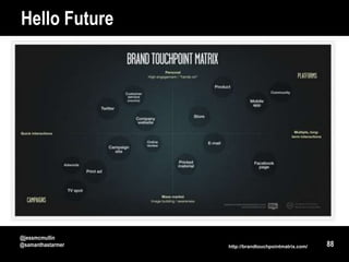 Hello Future




@jessmcmullin
@samanthastarmer   http://brandtouchpointmatrix.com/   88
 