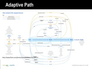 Adaptive Path




http://www.flickr.com/photos/sethandalexa/3747145717


    @jessmcmullin
    @samanthastarmer                                   90
 