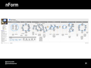 nForm




@jessmcmullin
@samanthastarmer   91
 
