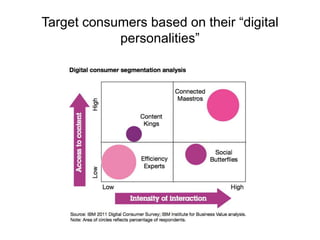 Target consumers based on their “digital
personalities”

 