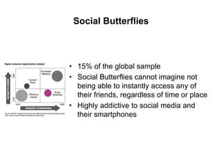 Social Butterflies

• 15% of the global sample
• Social Butterflies cannot imagine not
being able to instantly access any of
their friends, regardless of time or place
• Highly addictive to social media and
their smartphones

 