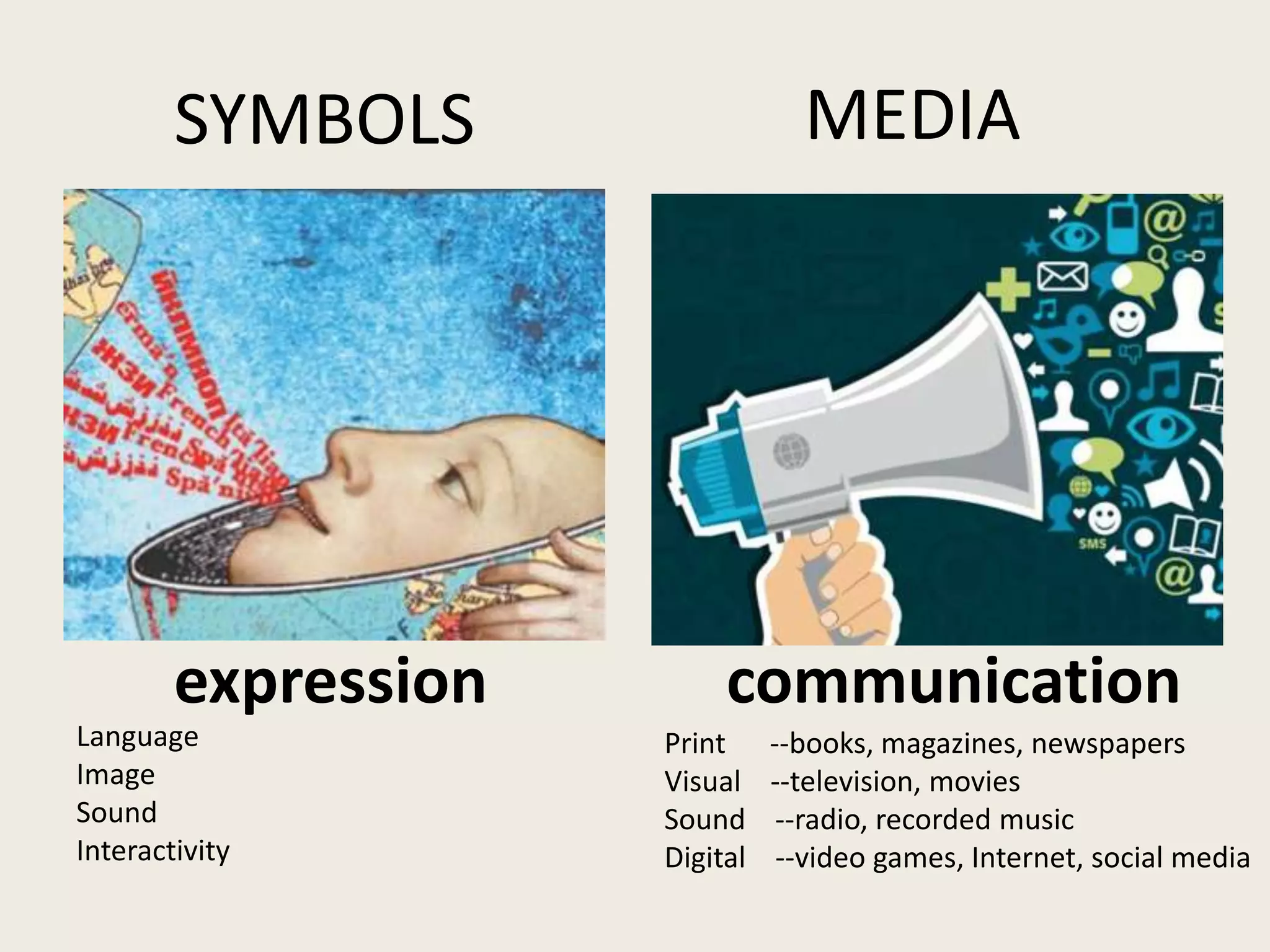 SYMBOLS MEDIA
Language
Image
Sound
Interactivity
Print --books, magazines, newspapers
Visual --television, movies
Sound --radio, recorded music
Digital --video games, Internet, social media
expression communication
 