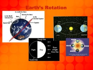 Earth’s Rotation 