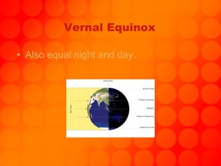 Vernal Equinox Also equal night and day. 