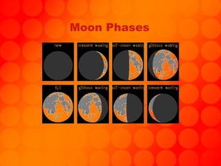 Moon Phases 