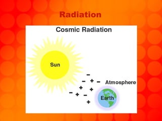 Radiation 