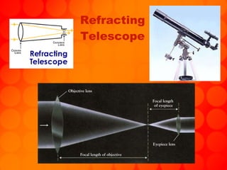 Refracting Telescope 
