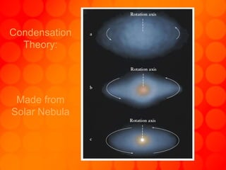 Condensation Theory: Made from Solar Nebula 