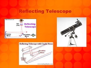 Reflecting Telescope 
