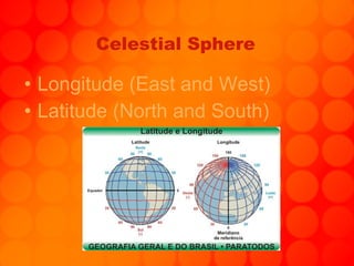 Celestial Sphere Longitude (East and West) Latitude (North and South) 