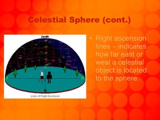 Celestial Sphere (cont.) Right ascension lines – indicates how far east or west a celestial object is located to the sphere. 