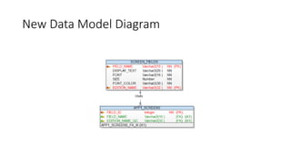 New Data Model Diagram
 