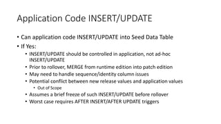 Application Code INSERT/UPDATE
• Can application code INSERT/UPDATE into Seed Data Table
• If Yes:
• INSERT/UPDATE should be controlled in application, not ad-hoc
INSERT/UPDATE
• Prior to rollover, MERGE from runtime edition into patch edition
• May need to handle sequence/identity column issues
• Potential conflict between new release values and application values
• Out of Scope
• Assumes a brief freeze of such INSERT/UPDATE before rollover
• Worst case requires AFTER INSERT/AFTER UPDATE triggers
 