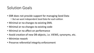 Solution Goals
• EBR does not provide support for managing Seed Data
• But we want independent Seed Data for each edition
• Minimal or no changes to existing DML
• Minimal or no changes to existing code
• Minimal or no affect on performance
• Avoid creation of new DB objects, i.e. VIEWS, synonyms, etc.
• Minimize rework
• Preserve referential integrity enforcement
 