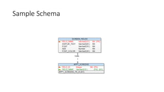 Sample Schema
 
