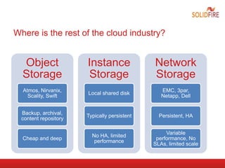 Where is the rest of the cloud industry?
Object
Storage
Atmos, Nirvanix,
Scality, Swift
Backup, archival,
content repository
Cheap and deep
Instance
Storage
Local shared disk
Typically persistent
No HA, limited
performance
Network
Storage
EMC, 3par,
Netapp, Dell
Persistent, HA
Variable
performance, No
SLAs, limited scale
 
