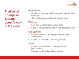 Traditional
Enterprise
Storage
doesn’t work
in the cloud
Performance
• Unable to manage performance independent of
capacity
• Can not guarantee storage performance
Efficiency
• Low and inefficient utilization rates
• Lack of high performance in-line data reduction
Management
• Complex manual management that lacks
automation
• Limited or Complex DR configuration
Scale
• Limited scalability of both capacity and
performance
• Manage multiple islands of storage
 