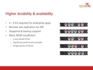 Higher durability & availability
• 4 - 5 9’s required for enterprise apps
• Remote site replication for DR
• Snapshot & backup support
• Basic RAID insufficient
– Long rebuild times
– Significant performance penalty
– Single points of failure
G
A
A B
B C
C D
D
C
B
E
E
F
FH C
H
D
G
G
H
H
B
 
