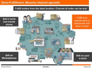 AdaequareUdyog Software Excellor
Omni-Fulfillment: Become channel agnostic
Sell on
Marketplaces
Sell on your
e-store
Sell in brick
and mortar
stores
Fulfill orders from the ideal location. Channel of order can be any!
Fulfill from
nearest store or
warehouse with
stock to ship!
 