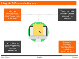 AdaequareUdyog Software Excellor
Integrate & Process in tandem
Integrate
Marketplaces,
Ecommerce–site,
& All else!
Transform data
into one unified
taxonomy to
process
Integrate
Inventory,
Tax-Calculator,
Logistics,
ERP & All else
Apply BPM to
gain straight thru
process
efficiencies
 