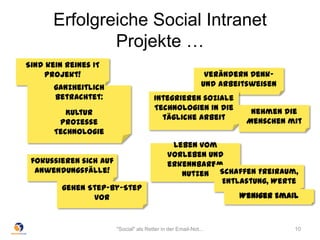 "Social" als Retter in der Email-Not... 10
Erfolgreiche Social Intranet
Projekte …
Sind kein reines IT
Projekt!
ganzheitlich
betrachtet:
Kultur
Prozesse
Technologie
Verändern Denk-
und Arbeitsweisen
Integrieren soziale
Technologien in die
tägliche Arbeit
fokussieren sich auf
Anwendungsfälle!
Leben vom
Vorleben und
erkennbarem
Nutzen
Nehmen die
Menschen mit
Schaffen Freiraum,
Entlastung, Werte
gehen Step-by-Step
vor Weniger Email
 