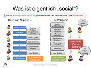 Was ist eigentlich „social“?
Oder: von Nupedia …
"Social" als Retter in der Email-Not... 5
MediaWiki
(Social
Plattform) Ich
ergänze
und
korrigiere
Ich
schreibe
einen
Beitrag
jeder kann
mitmachen
direkte
Veröffentlichung
gemeinsame
Plattform
hohe Qualität
offen und
transparent
Artikel schreiben
Prüfung 1
…
…
…
…
Veröffentlichung
hohe Qualität
Strenger
7-stufiger
hierarchischer
Prozess
lange Laufzeit
Wissen weniger
Experten
Viele Iterationen
Wissen vieler
Menschen
<10 Artikel im
ersten Jahr
>1000 Artikel
im ersten Jahr
Interaktion
„Social“ = transparente Vernetzung von Menschen und Informationen über Plattformen
… zu Wikipedia
 