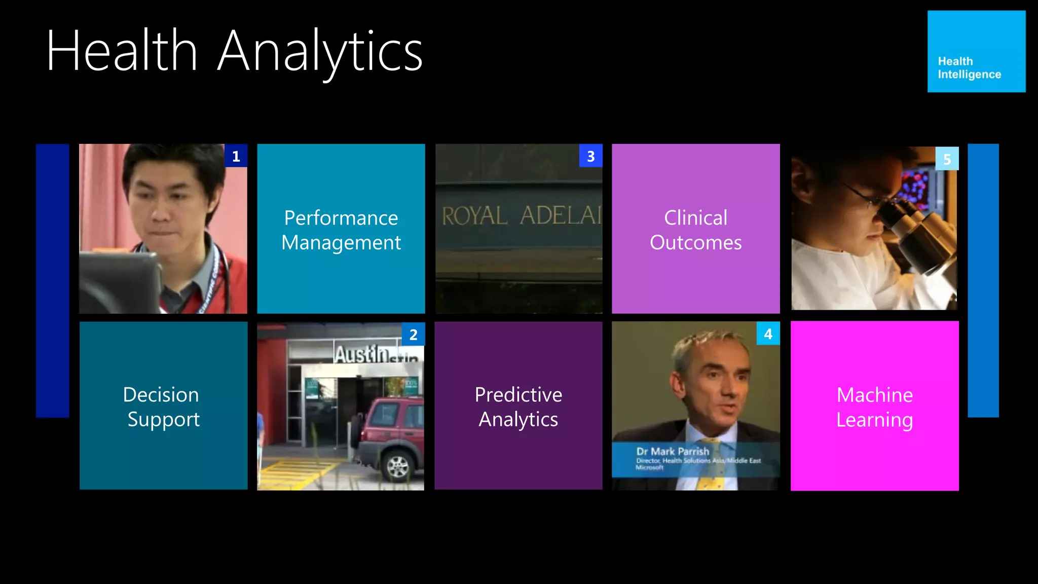 Health Analytics
2
3
4
1
Decision
Support
Performance
Management
Predictive
Analytics
Clinical
Outcomes
Machine
Learning
5