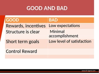 PERFORMANCE BEYOND EXPECTATION LEADERSHIP | PPTX