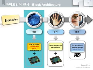 BeyondEyes
www.beyondeyes.co.kr
바이오인식 센서 - Block Architecture
지문 정맥 홍채
+
CMOS based
Tunnel-Lens
Array
Architecture
+
Optic...