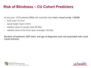Risk of Blindness – CU Cohort Predictors
At one year, 12/78 patients (15%) with recorded vision had a visual acuity < 20/2...