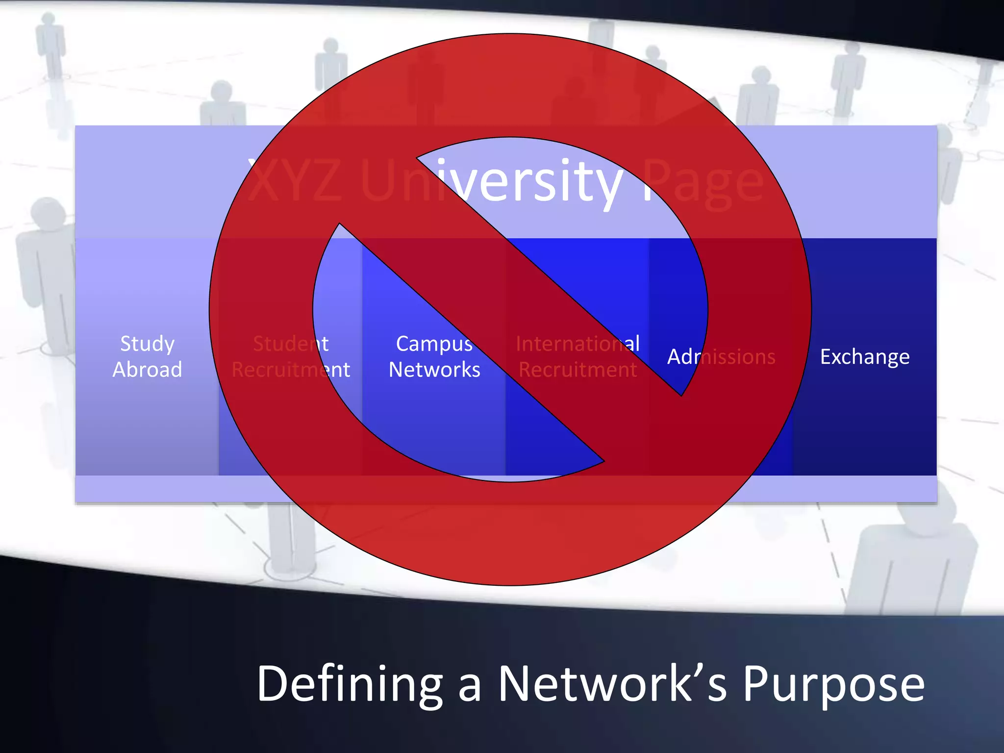 Defining a Network’s Purpose
XYZ University Page
Study
Abroad
Student
Recruitment
Campus
Networks
International
Recruitment
Admissions Exchange
 