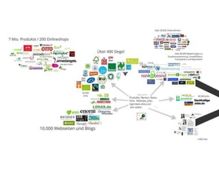 WeGreen Präsentation auf der Beyond Fashion Summit 2012 Berlin 