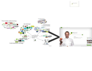 WeGreen Präsentation auf der Beyond Fashion Summit 2012 Berlin 