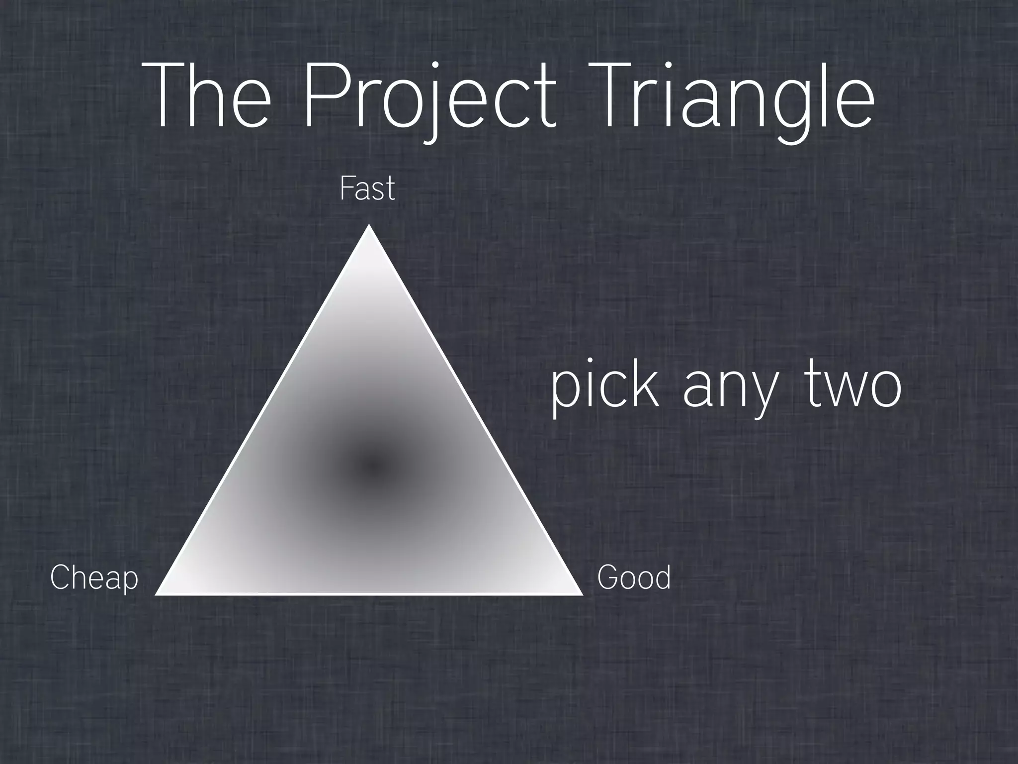 The Project Triangle
Fast
GoodCheap
pick any two
 