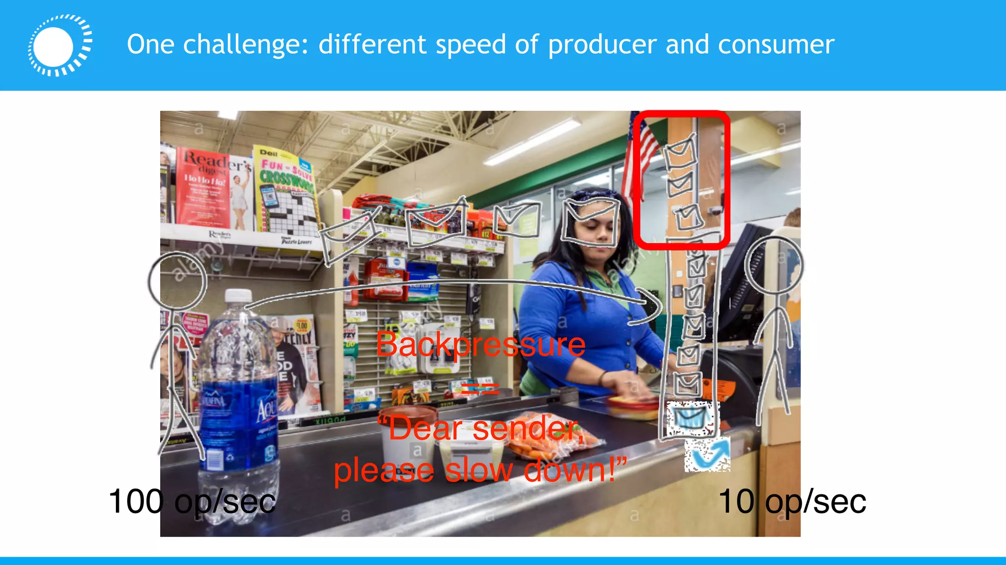 One challenge: different speed of producer and consumer
100 op/sec 10 op/sec
Backpressure
==
“Dear sender,
please slow down!”
 