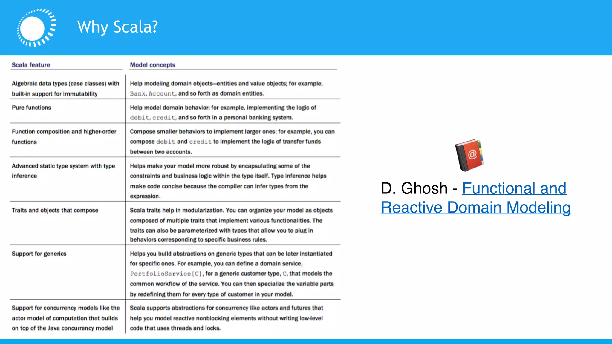 Why Scala?
D. Ghosh - Functional and
Reactive Domain Modeling
 