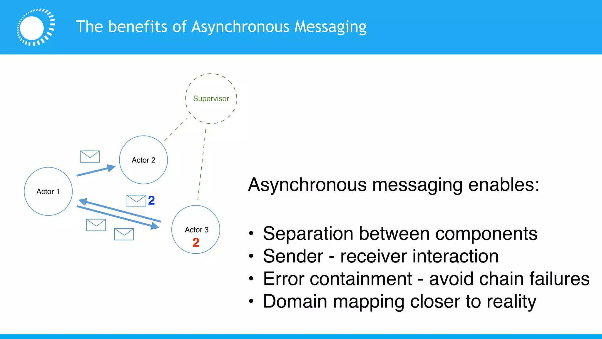 The benefits of Asynchronous Messaging
• Separation between components
• Sender - receiver interaction
• Error containment - avoid chain failures
• Domain mapping closer to reality
Asynchronous messaging enables:Actor 1
Actor 3
Actor 2
Supervisor
2
2
 
