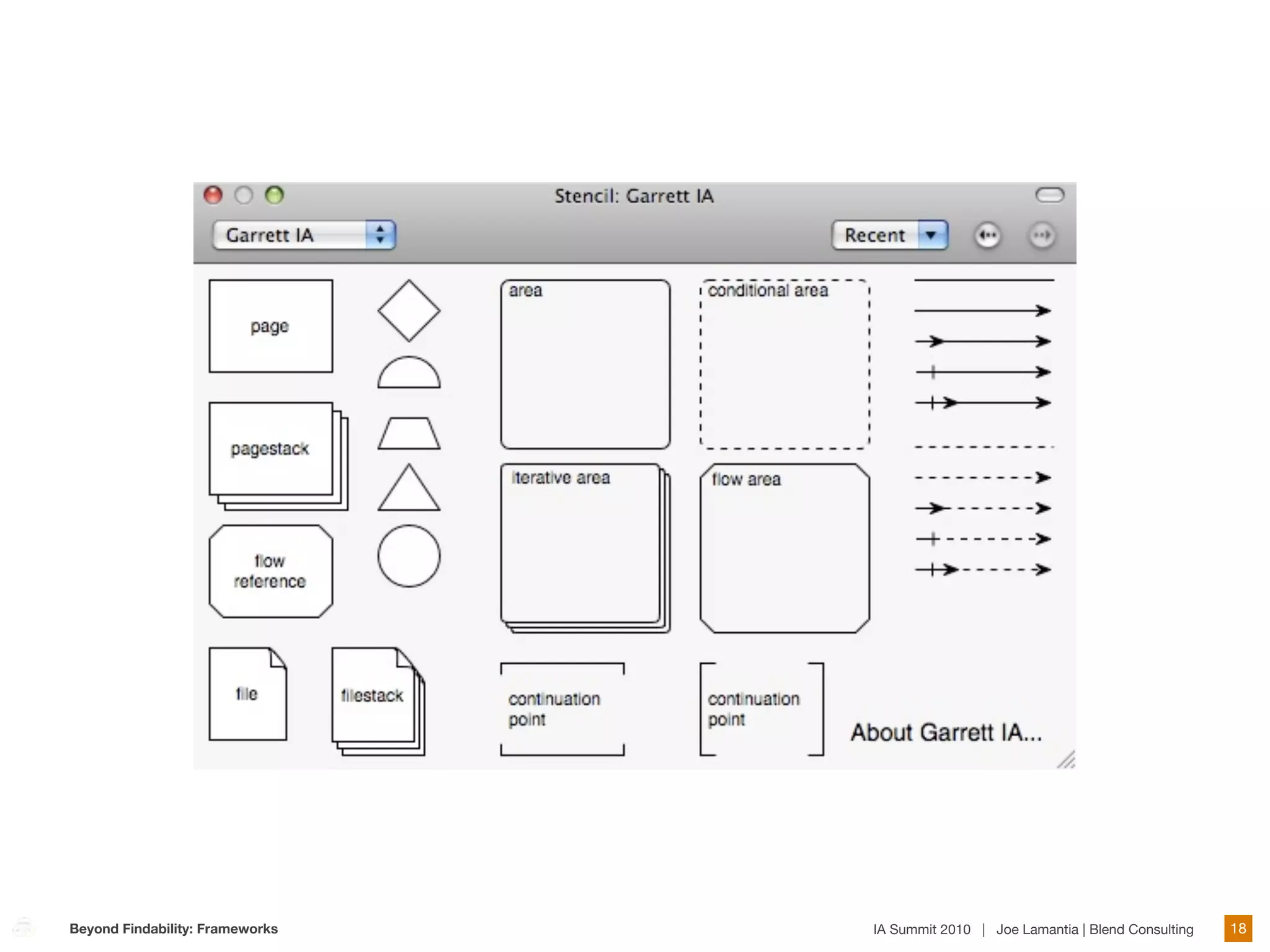 Beyond Findability: Frameworks   IA Summit 2010 | Joe Lamantia | Blend Consulting   18
 