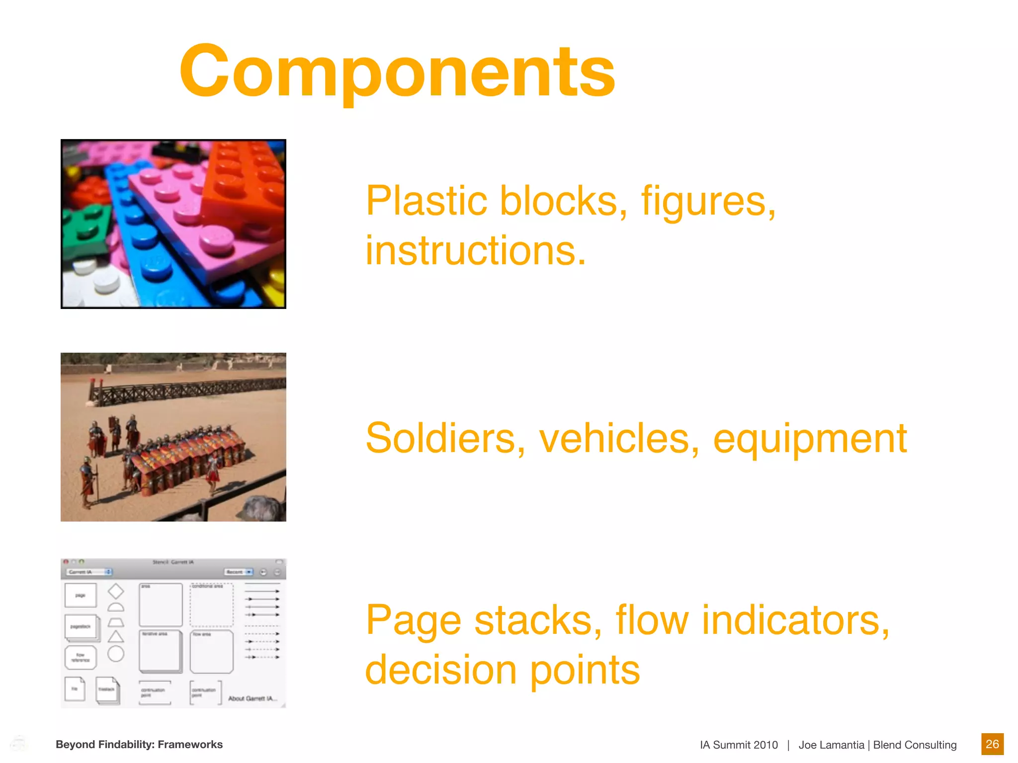 Components
                                 Plastic blocks, ﬁgures,
                                 instructions.



                                 Soldiers, vehicles, equipment



                                 Page stacks, ﬂow indicators,
                                 decision points
Beyond Findability: Frameworks                     IA Summit 2010 | Joe Lamantia | Blend Consulting   26
 