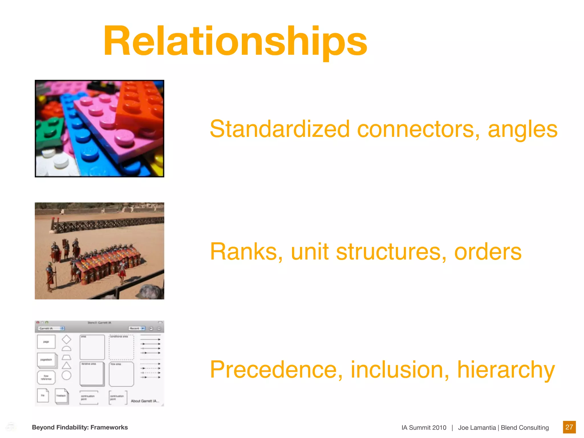 Relationships

                                 Standardized connectors, angles




                                 Ranks, unit structures, orders



                                 Precedence, inclusion, hierarchy

Beyond Findability: Frameworks                     IA Summit 2010 | Joe Lamantia | Blend Consulting   27
 