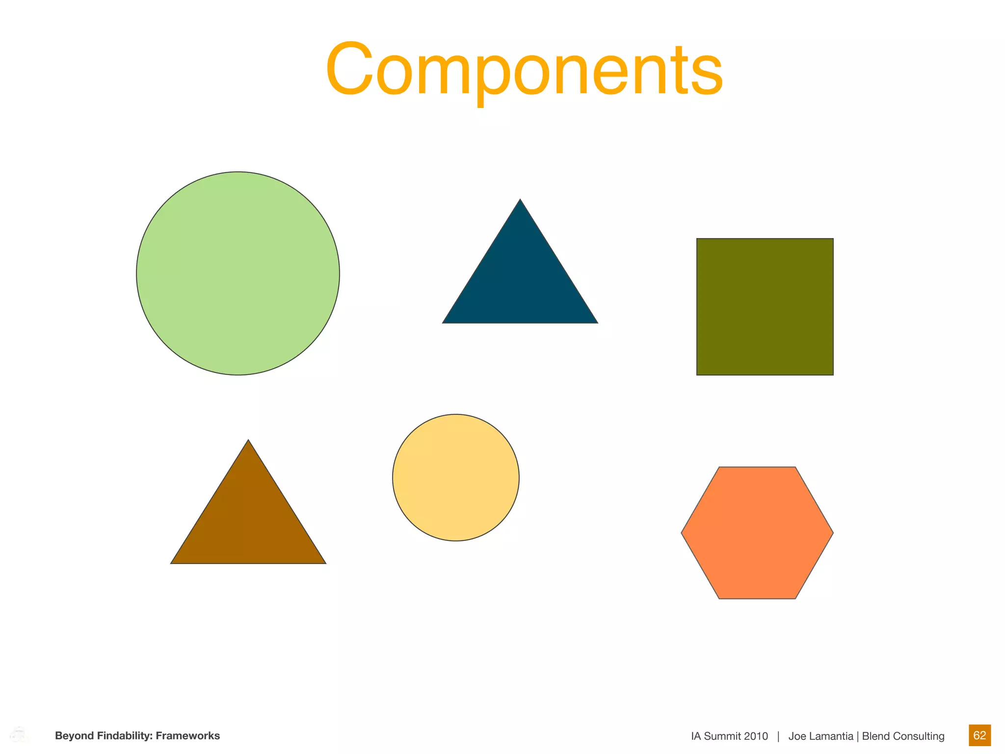 Components




Beyond Findability: Frameworks            IA Summit 2010 | Joe Lamantia | Blend Consulting   62
 