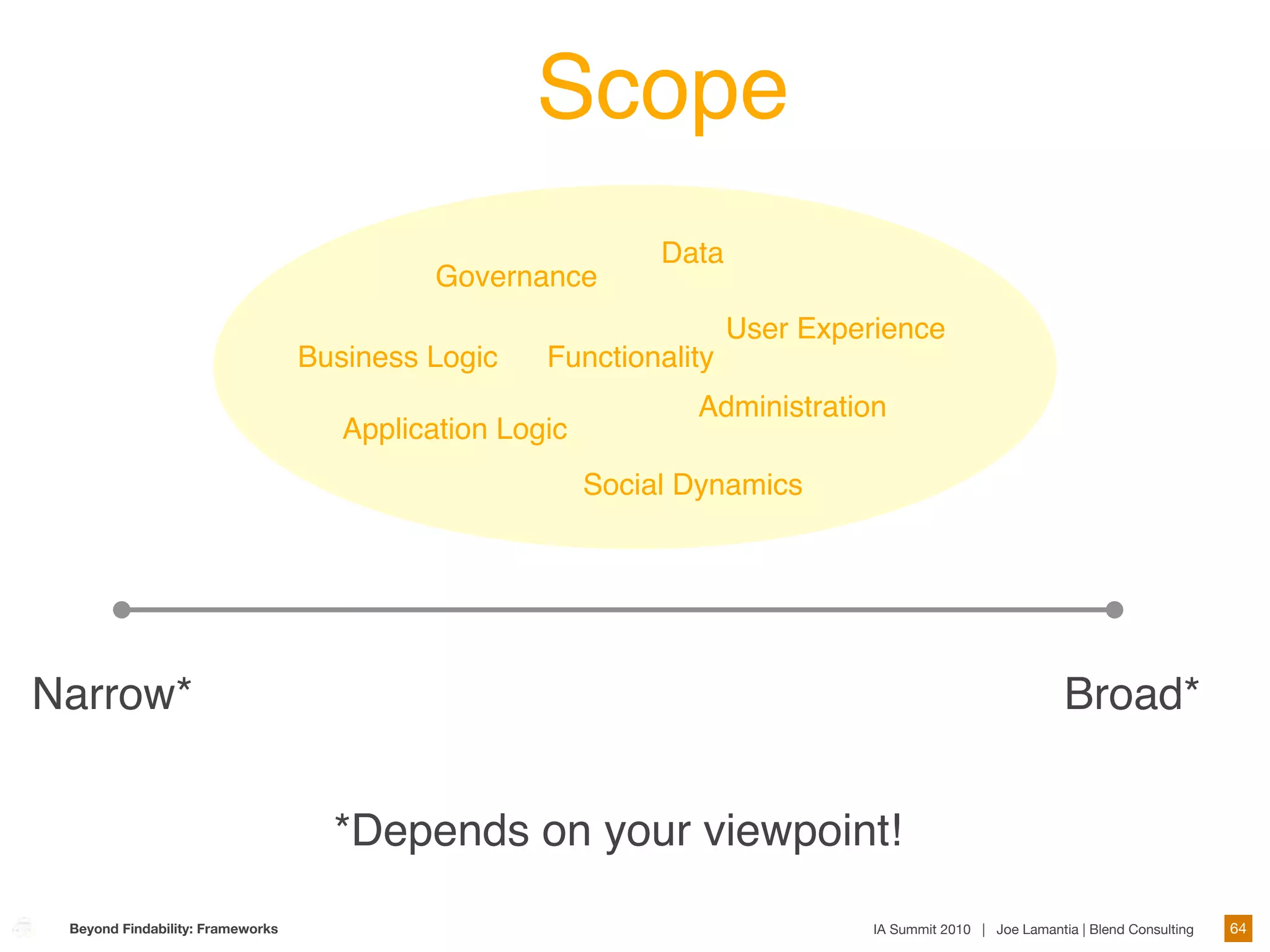 Scope
                                                              Data
                                            Governance
                                                                     User Experience
                                  Business Logic    Functionality
                                                                Administration
                                     Application Logic
                                                         Social Dynamics




Narrow*                                                                                                    Broad*


                                    *Depends on your viewpoint!
 Beyond Findability: Frameworks                                                IA Summit 2010 | Joe Lamantia | Blend Consulting   64
 