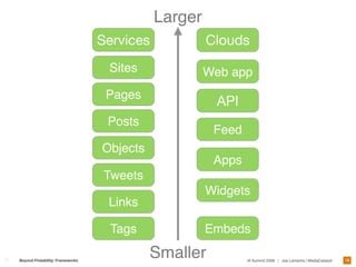 Designing Frameworks For Interaction and User Experience 