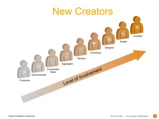 Designing Frameworks For Interaction and User Experience 