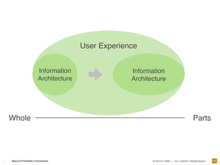 Designing Frameworks For Interaction and User Experience 