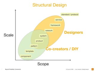 Designing Frameworks For Interaction and User Experience 