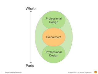 Designing Frameworks For Interaction and User Experience 